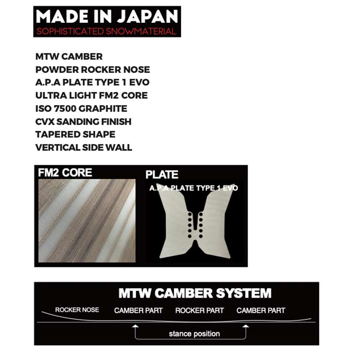 NOVEMBER ノベンバー 26-27 UNDERCARVER アンダーカバー ニューモデル スノーボード |  | 02