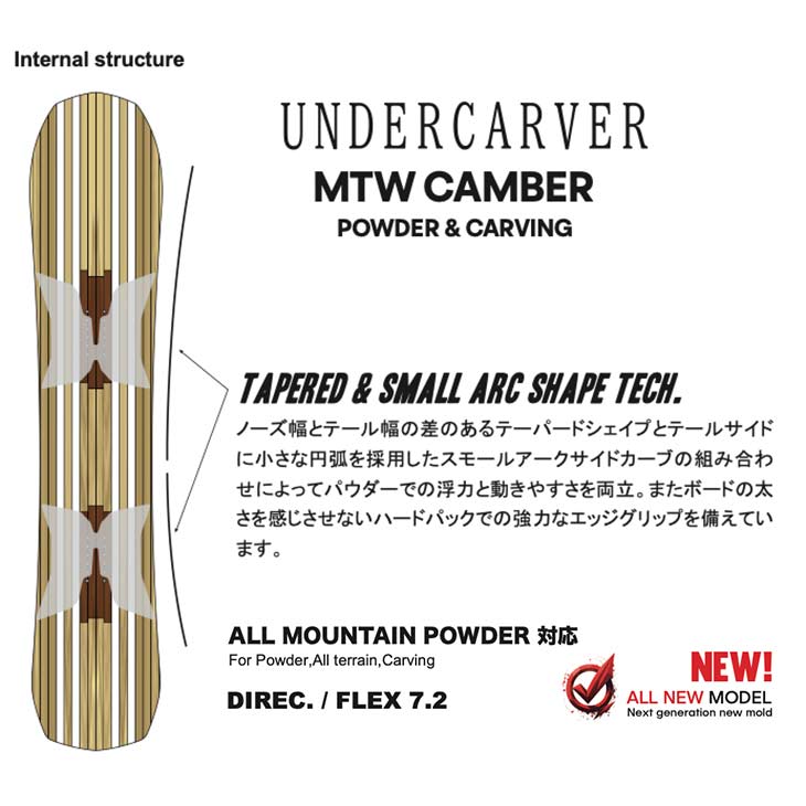 NOVEMBER ノベンバー 26-27 UNDERCARVER アンダーカバー ニューモデル スノーボード |  | 03