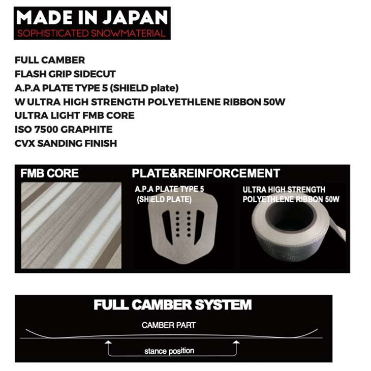 NOVEMBER ノベンバー 26-27 DESIRE デザイア  スノーボード 日本製 国産  グラトリ ジブ ラントリ_2