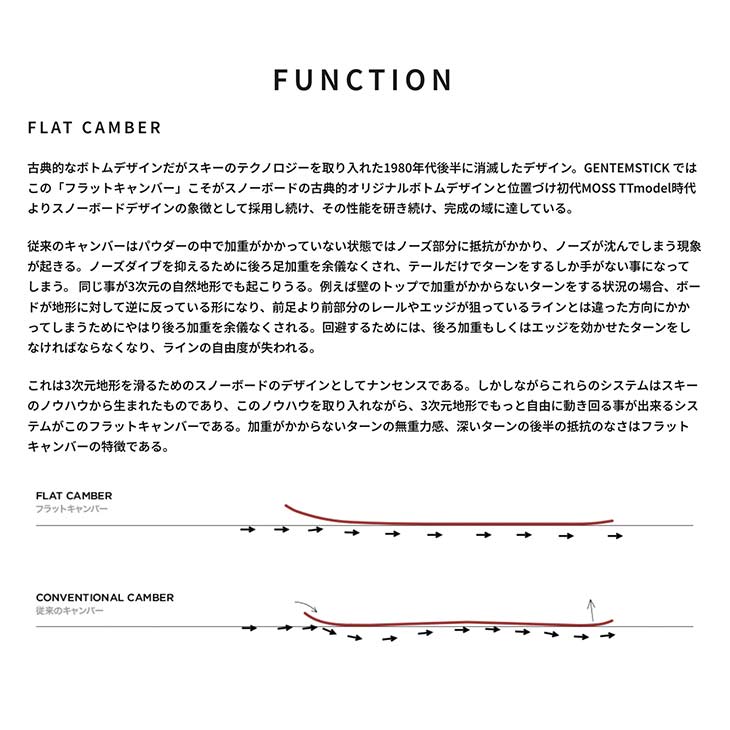 GENTEMSTICK ゲンテンスティック 24-25 TT 165 CLASSIC WOMEN FLEX