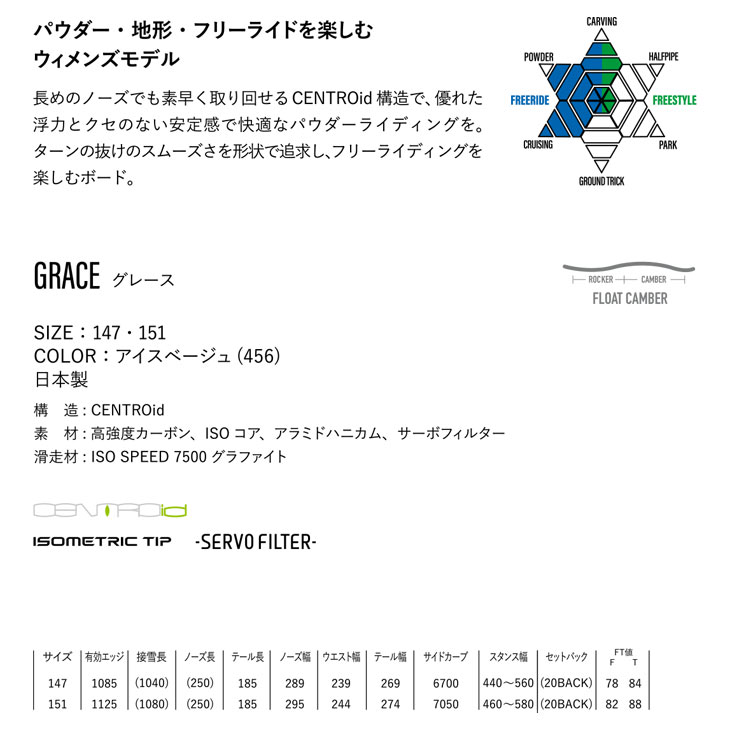 YONEX ヨネックス 26-27 GRACE グレース スノーボード_1