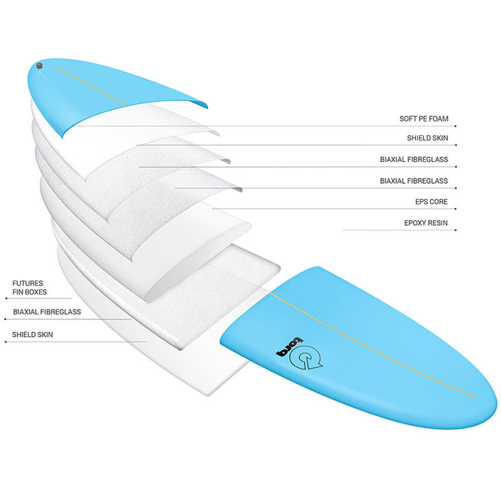 TORQ SURFBOARDS トルク サーフボード SOFT/HARD 7'2 FUN ソフト