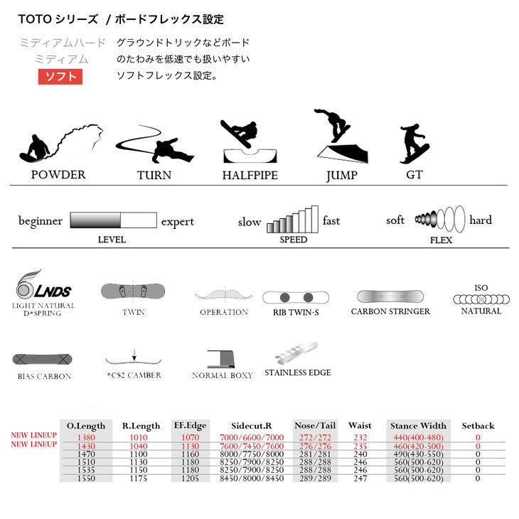 MOSS モス 22-23 TOTO BLACK SF トト ブラック ソフトフレックス [特典