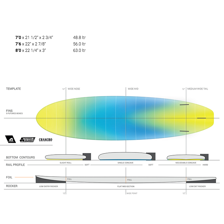 TORQ SURFBOARDS トルク サーフボード X-LITE CHANCHO 7'6 チャンチョ