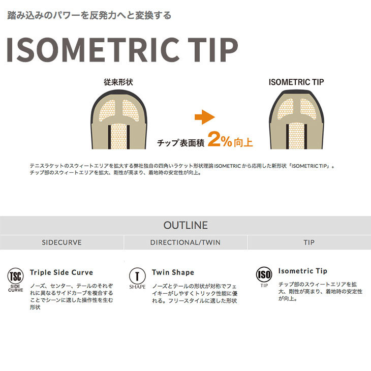 YONEX ヨネックス 22-23 ACHSE アクセ スノーボード : 72942 : SIDECAR