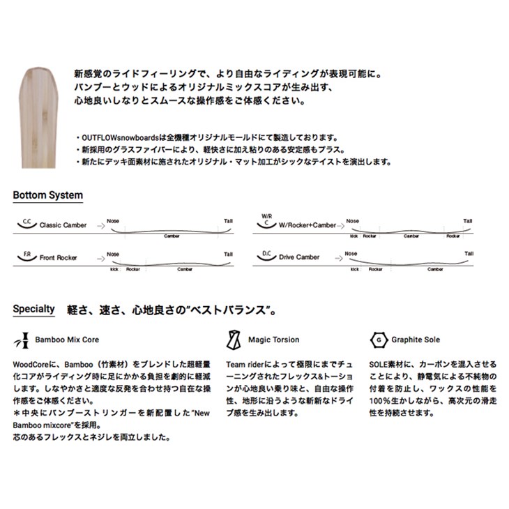 OUTFLOW アウトフロー 21-22 22 P-PHAT 156 ピーファット スノーボード