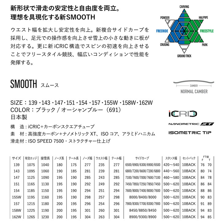 YONEX ヨネックス 26-27 SMOOTH スムース スノーボード |  | 01
