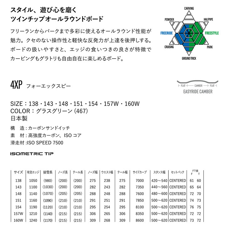 yonex 4xpのおすすめ人気商品一覧 通販 - Yahoo!ショッピング