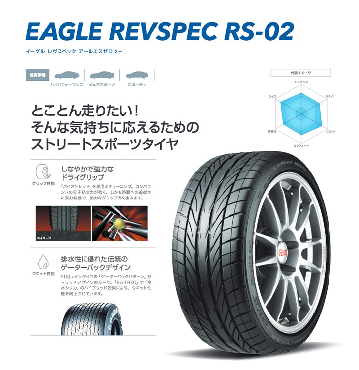 2024年製 グッドイヤー EAGLE REVSPEC RS-02（イーグル レヴスペック）165/55R14 72V 国産 スポーツタイヤ :  rev-rs02-165-55-14 : sidecar365 - 通販 - Yahoo!ショッピング