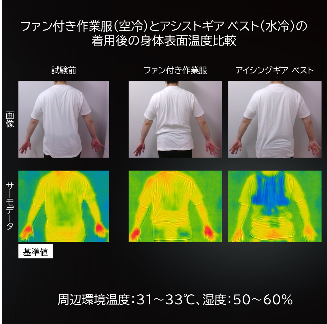 MEDIAID 5/30~6/1限定 30%OFF！冷却ベスト ペルチェベスト 医療