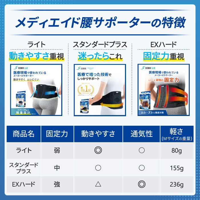 メディエイド公式Yahoo!店 - 腰の悩み｜Yahoo!ショッピング
