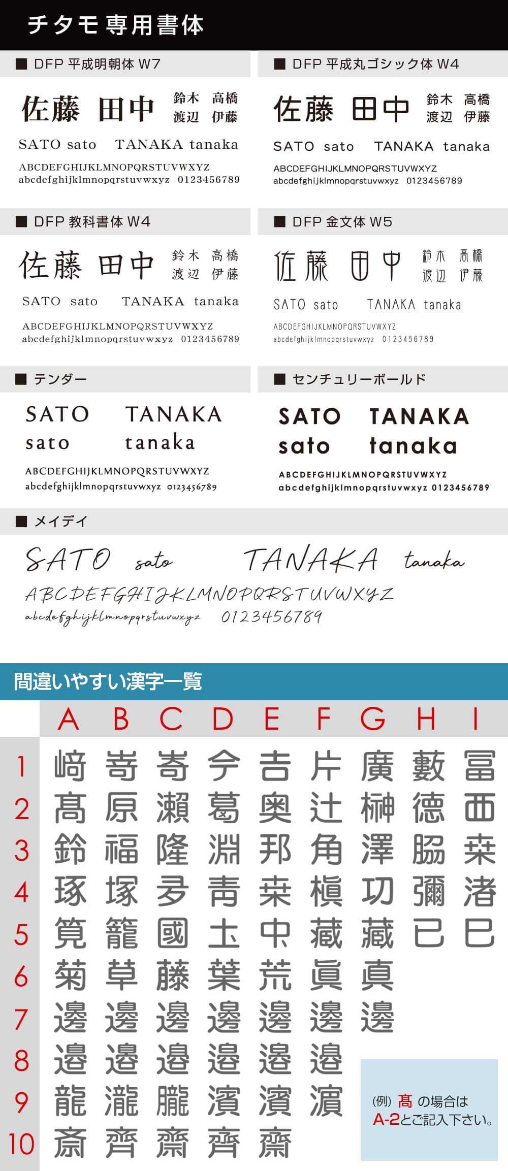 チタモ専用書体