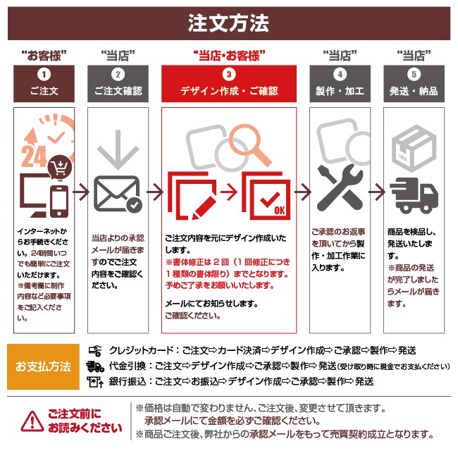 ステンレス銘板
