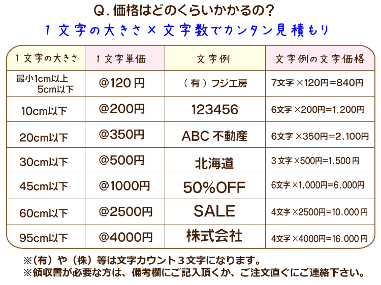 屋外耐候 カッティング文字 5ｃｍ以下 カッティングシート カッティング 切り文字 文字 車 ステッカー シール 表札 看板 Moji 5cm デザイン工房 文字 ステッカー 通販 Yahoo ショッピング