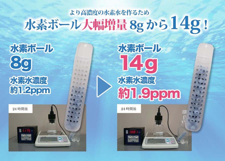 水素ボールを14gに大幅増量！