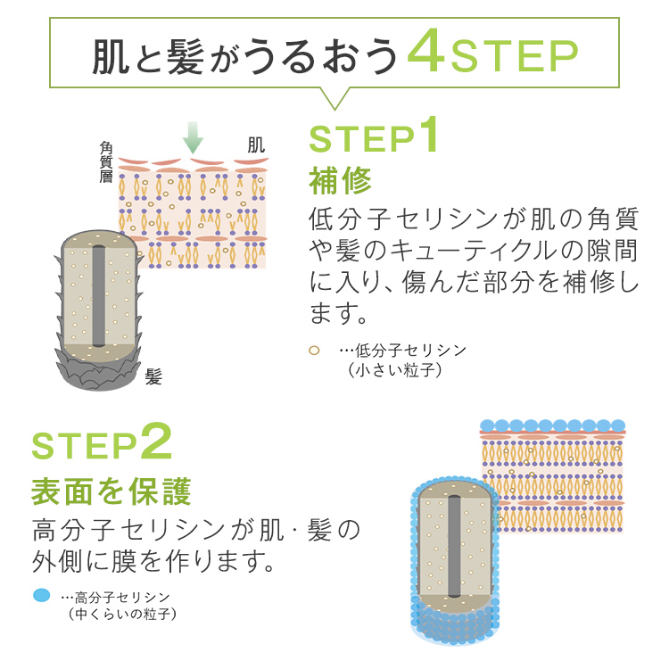 うるおう仕組み２