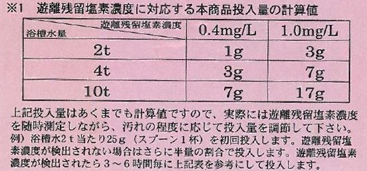 バスパクロールG 使用料の目安