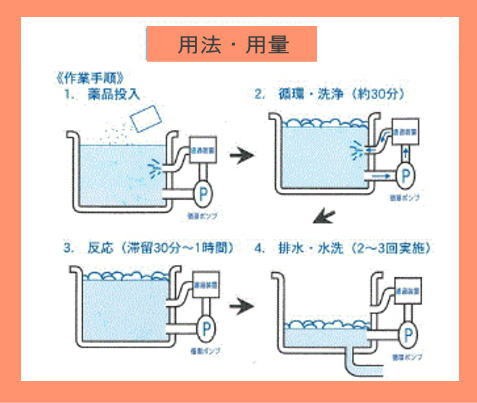 風呂釜洗浄剤「バスパエース」の使い方