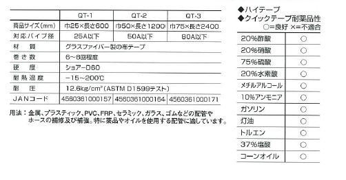 レクター クイックテープ ＱＴ−3 /巾75×長さ2400 /水道補修 グラス