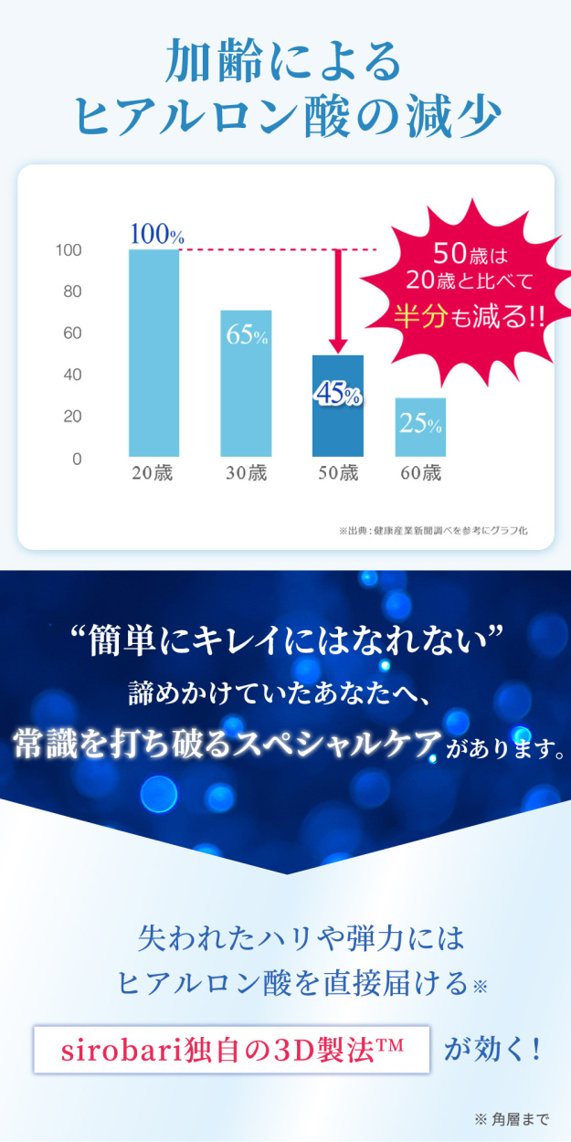 公式】 sirobari モイストパッチ 2枚×1セット シロバリ 目元