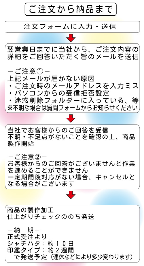 ご注文からの流れ1
