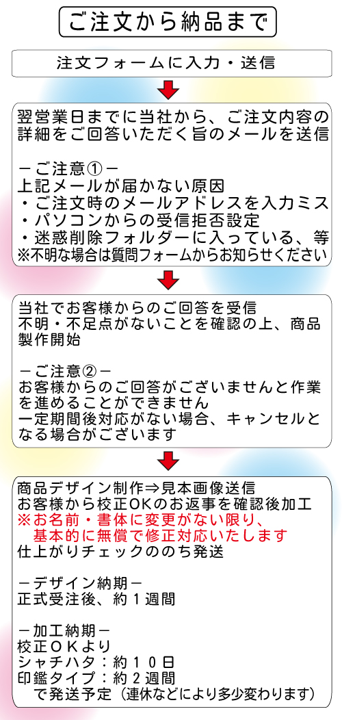 ご注文からの流れ2