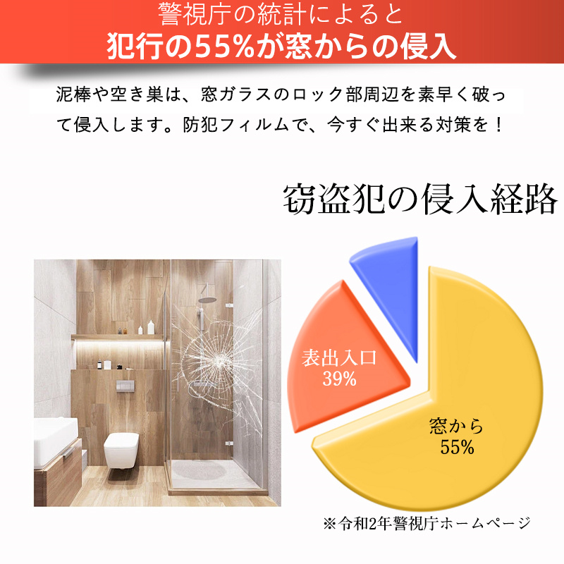 防犯フィルム 窓ガラス 2枚セット 透明 ガラス専用防犯フィルム