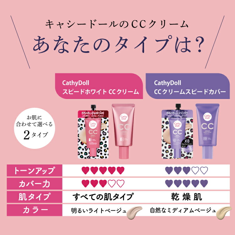 Cathy Doll キャシードール「CC クリーム スピード カバー」便利