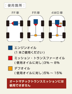 RESPO レスポ EMD オイル添加剤 300ml 潤滑性能に優れた粘弾性オイルに