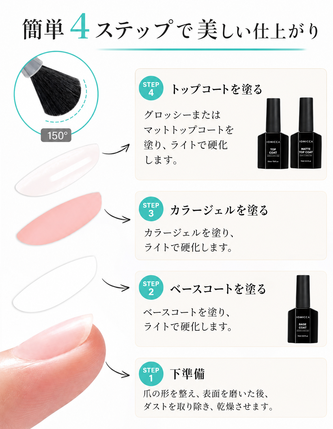 TOMICCA ノンワイプトップジェル ベースセット 15ml : スティグマ