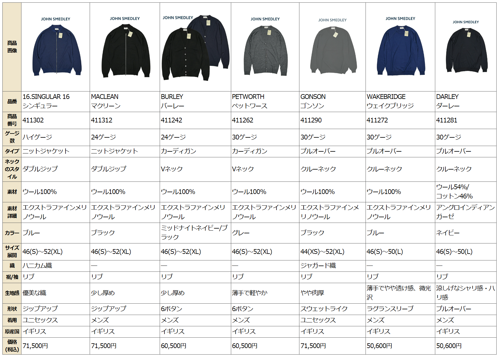 JOHN SMEDLEY（ジョンスメドレー） ジョンスメドレー / DARLEY EASY 