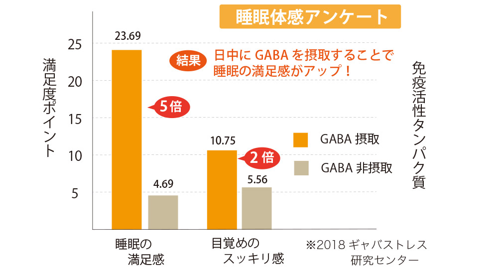 gabaのグラフ