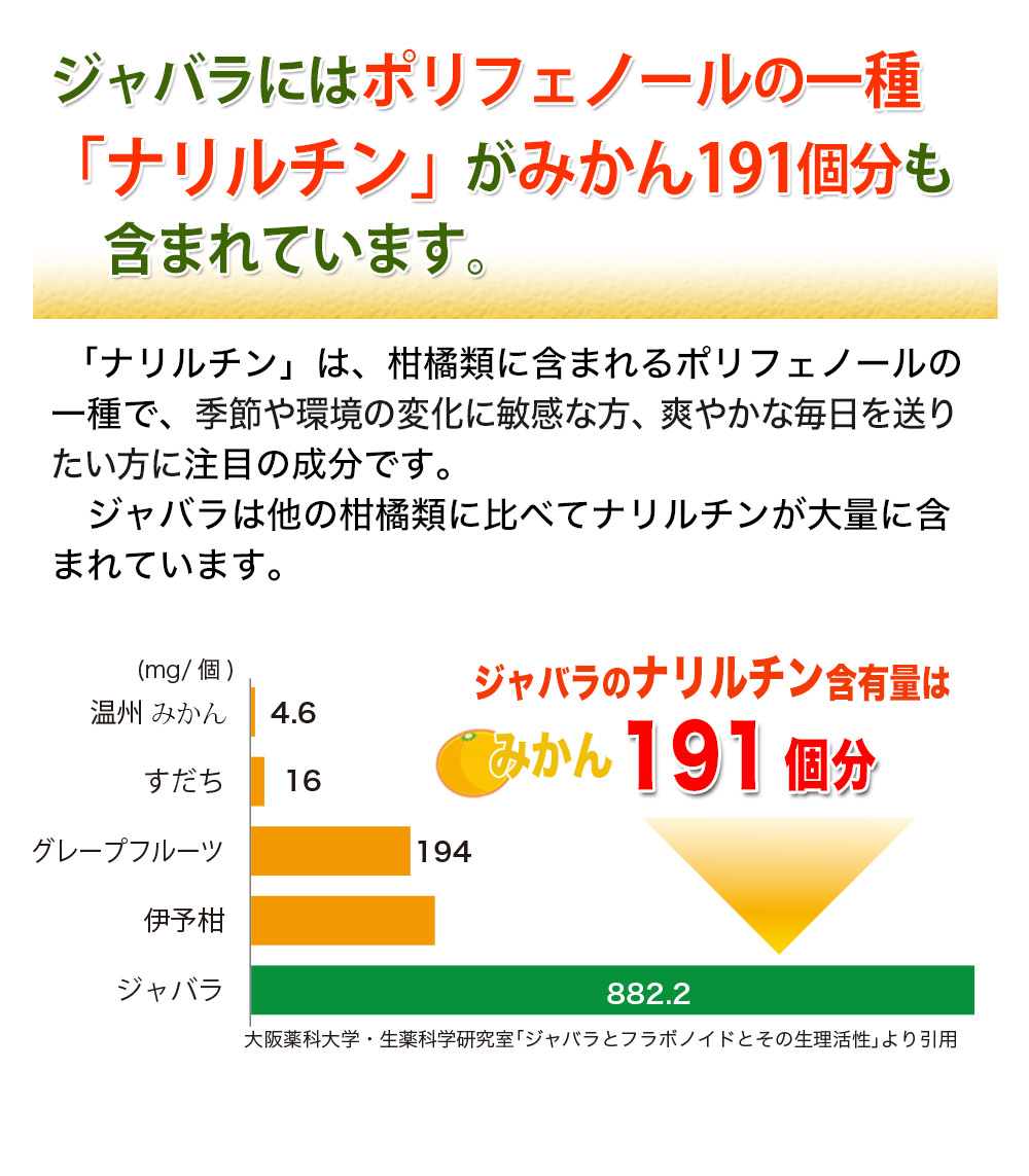 ジャバラには季節のグズグズ・ムズムズを抑える成分ナリルチンがみかん191個分も含まれています