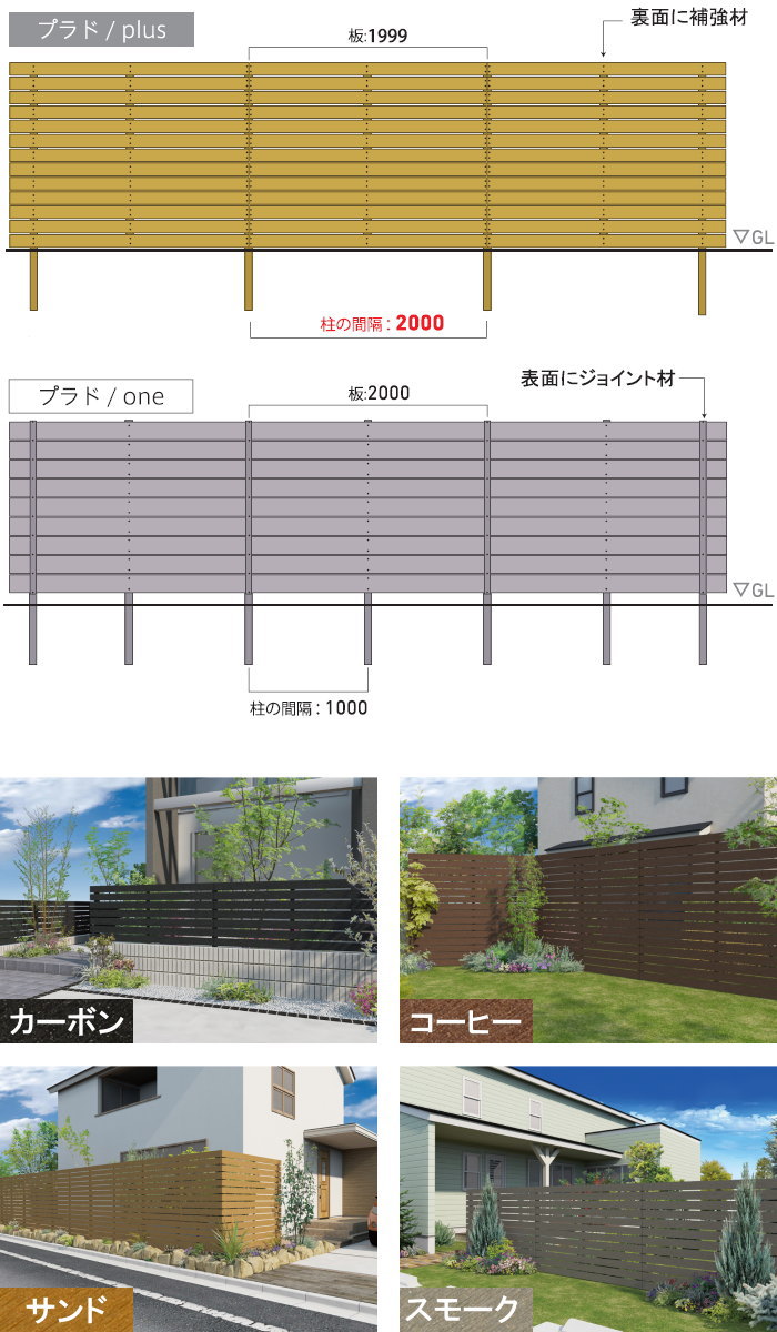 フェンス 目隠し グローベン プラドプラス 本体・柱・部品 組立て部材