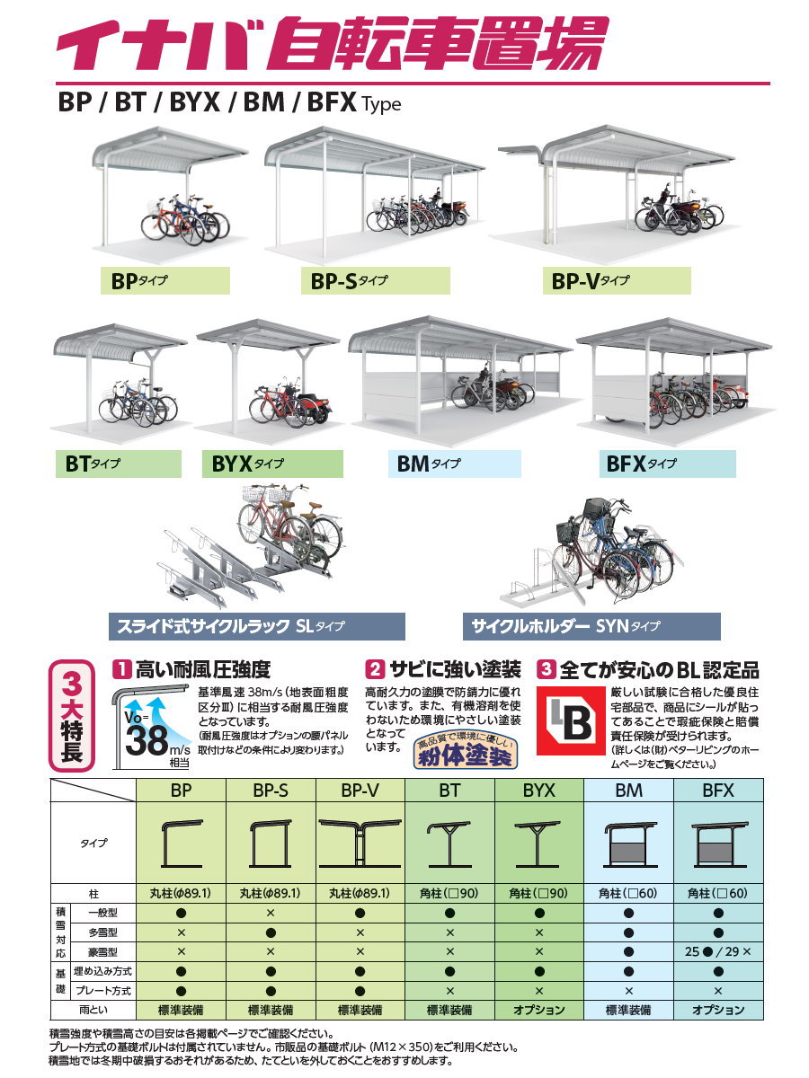 イナバの駐輪場 イナバ自転車置場［BP/BT/BYX/BM/BFX］ | イナバ物置