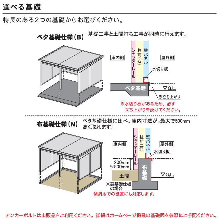イナバ物置 稲葉製作所 車庫 倉庫 ガレージ SGN ベタ基礎仕様