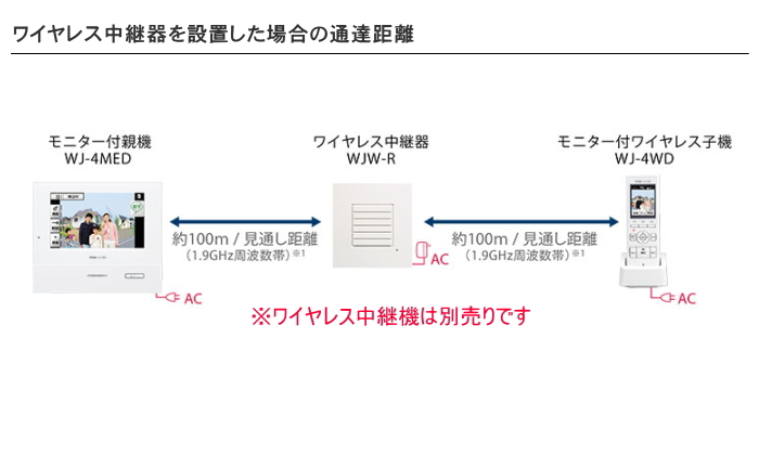 インターホン ドアホン アイホン WJW-R ワイヤレス中継器 ROCOタッチ7