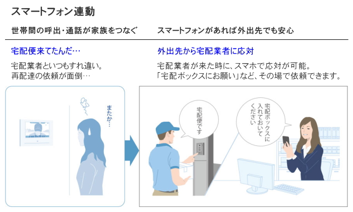 インターホン ドアホン スマホ連動 宅配ボックス連動 アイホン WP-24A