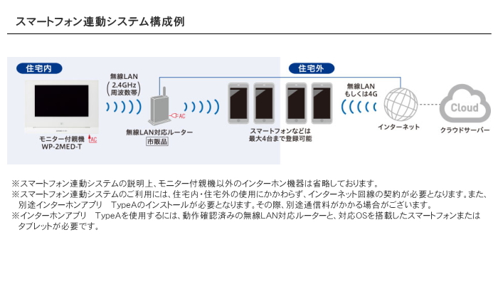 インターホン ドアホン スマホ連動 宅配ボックス連動 アイホン WP-24A テレビドアホン ワイヤレスセット スマートフォン連動 AC電源直結式  録画機能 : ip12-d-wp-24a : DIY 建材市場 STYLE-JAPAN-GROUP - 通販 - Yahoo!ショッピング