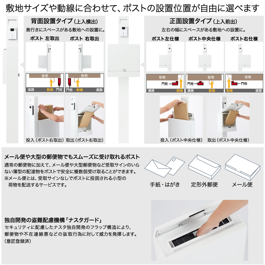 無料プレゼント対象商品】 NASTA ナスタ 門柱ユニット KS-GP21A