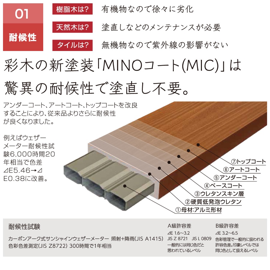 ガーデンファニチャー アルミ 彩木 MINO株式会社 収納ステップS750 S