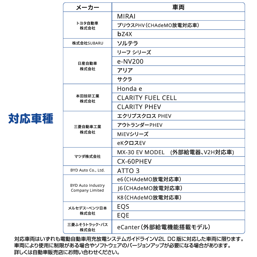 EV PHV FCV 電気自動車 ニチコン株式会社 nichicon 外部給電器