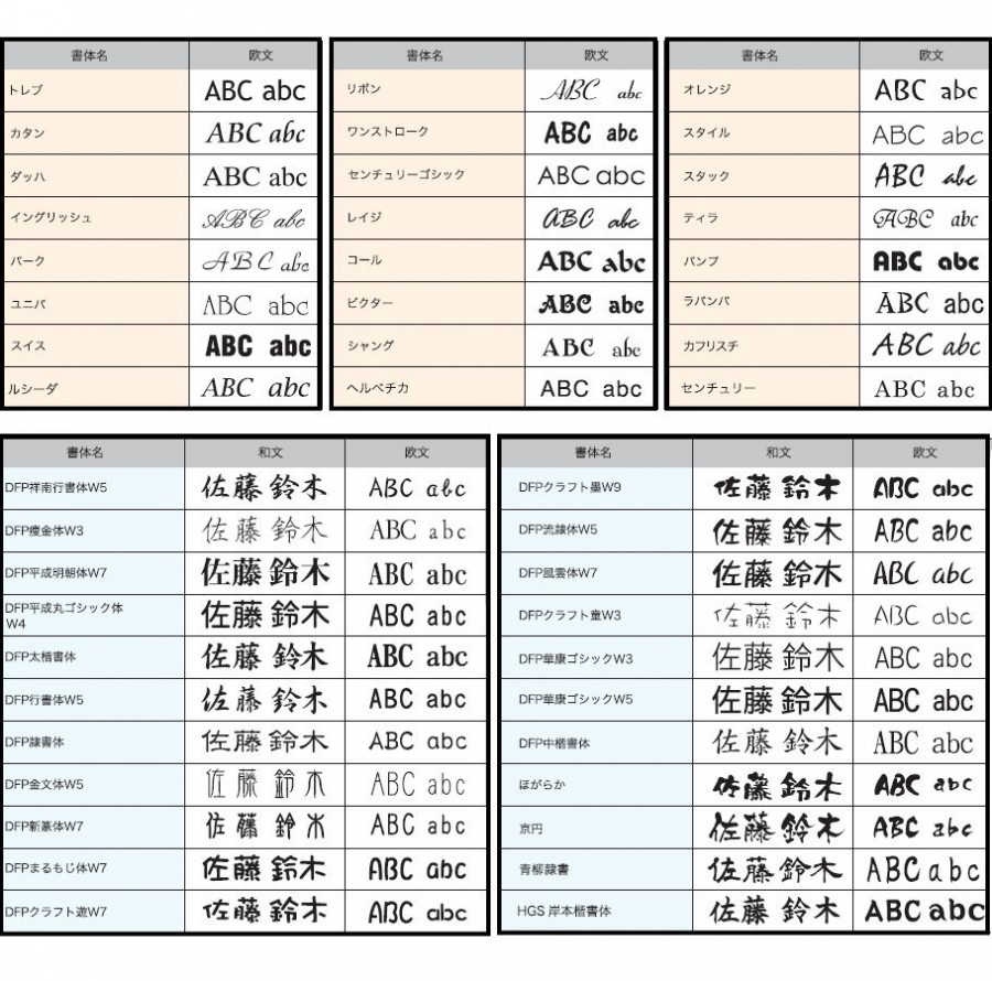 表札 オンリーワンクラブ クール COOL オールブラストタイプ （全面