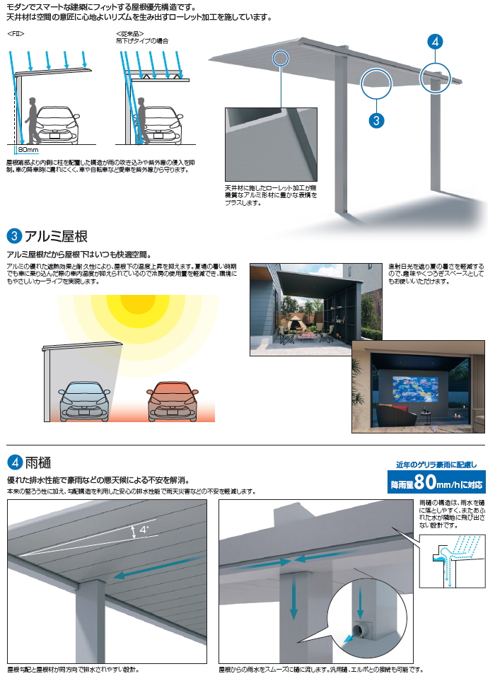 カーポート F[2] (エフツー) オプション 全面貼り 両面仕様 H28 呼称