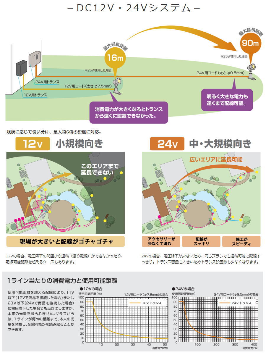 三協アルミ 三協立山 ポール角柱 GKL2N・4N型用 ポールのみ 本体別