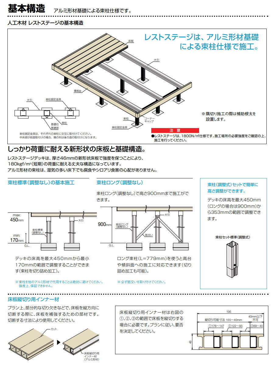 ウッドデッキ LIXIL リクシル レストステージ 床板キャップ仕様 ロング