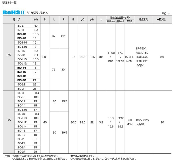 冨士端子 呼び180-12 20個 銅線用裸圧着端子丸型(R型) : fuji-180-12
