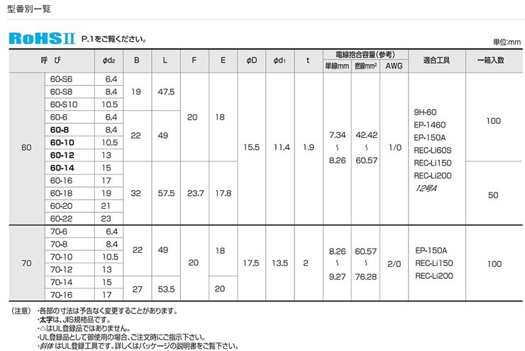 冨士端子 呼び70-8 100個 銅線用裸圧着端子丸型(R型) :fuji-70-8:エスケイアール - 通販 - Yahoo!ショッピング