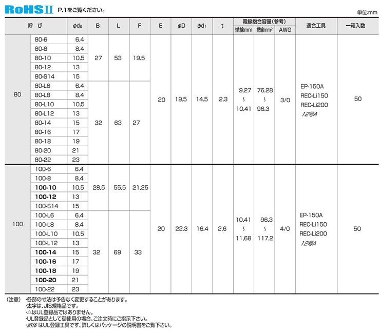 定番の人気シリーズPOINT(ポイント)入荷冨士端子 呼び100-L10 50個 銅