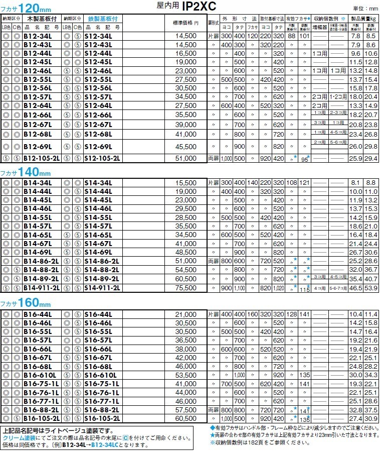 日東工業 B14-45L 熱機器収納キャビネット : b14-45l : エスケイアール